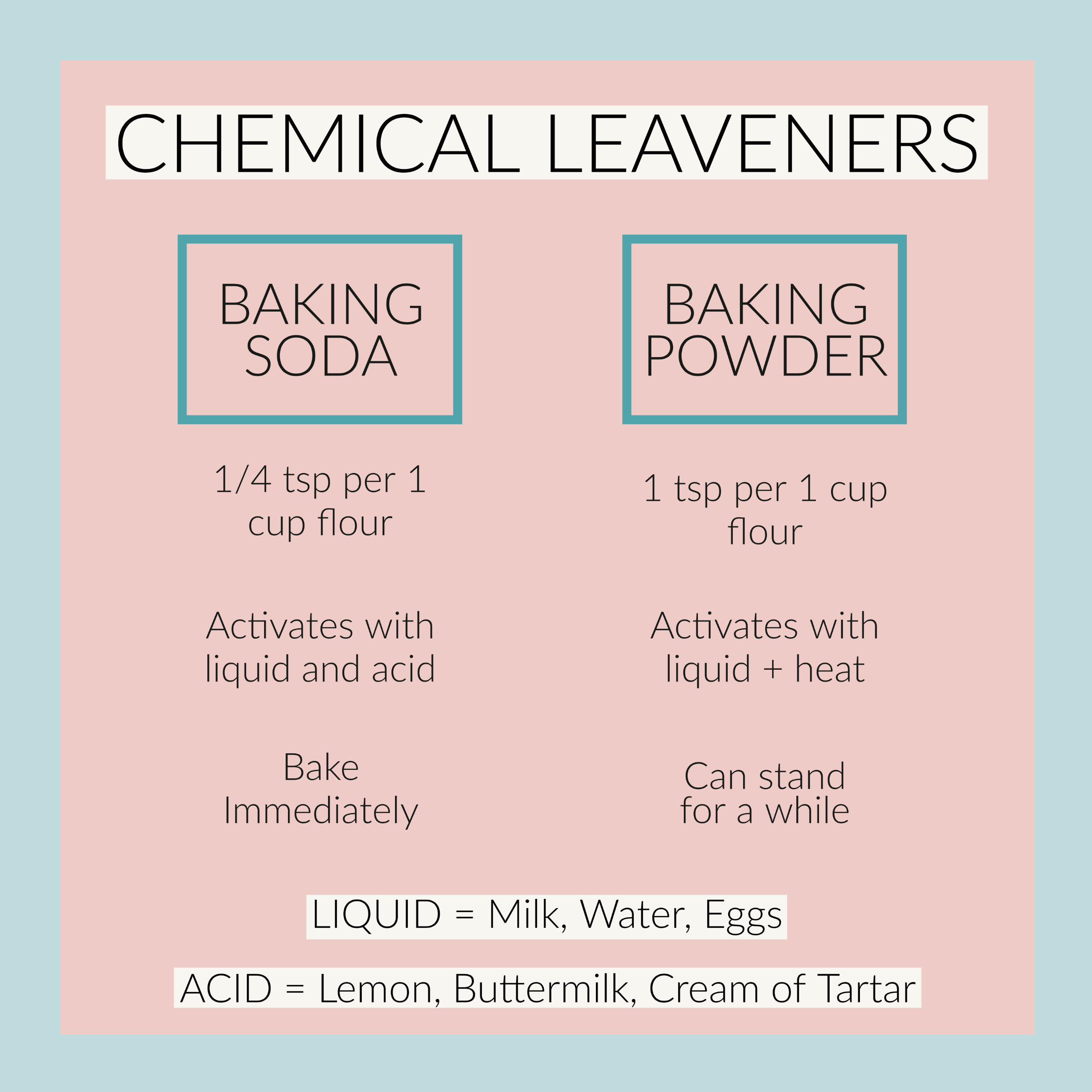 Baking Powder Baking Soda