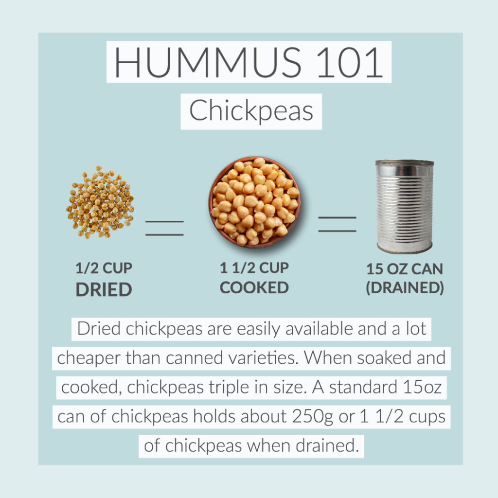 Chickpea Dry Cooked Canned