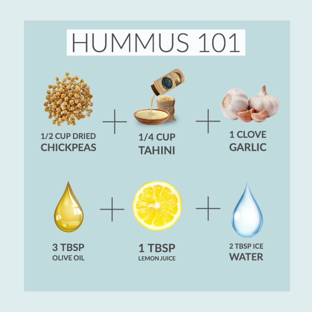 Hummus Recipe