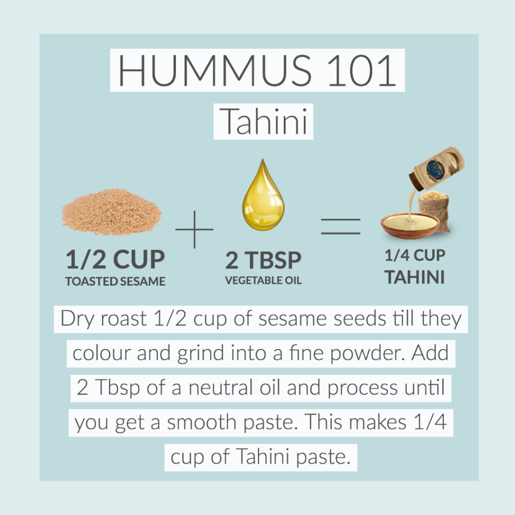 Tahini Recipe